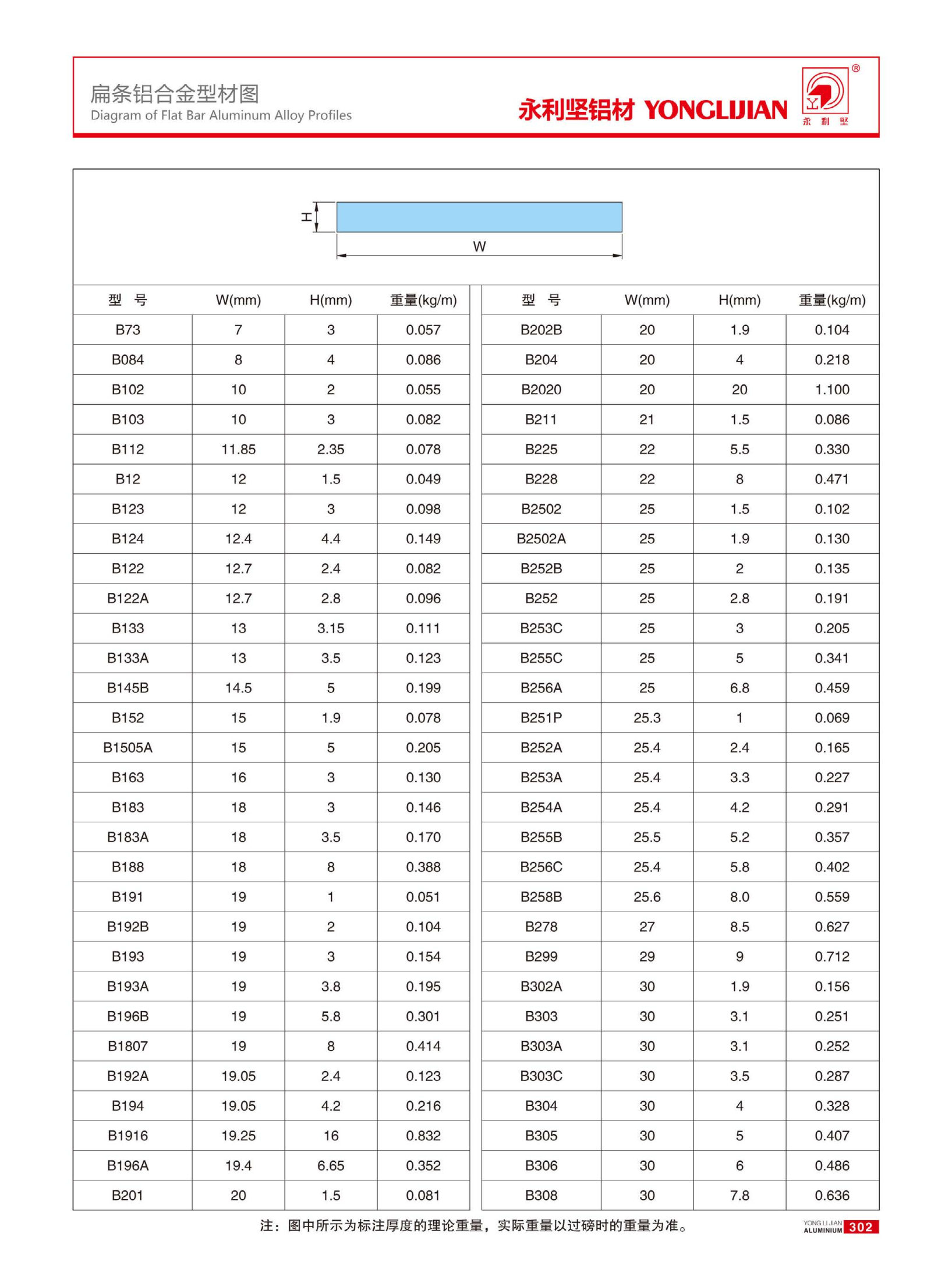 扁條鋁合金